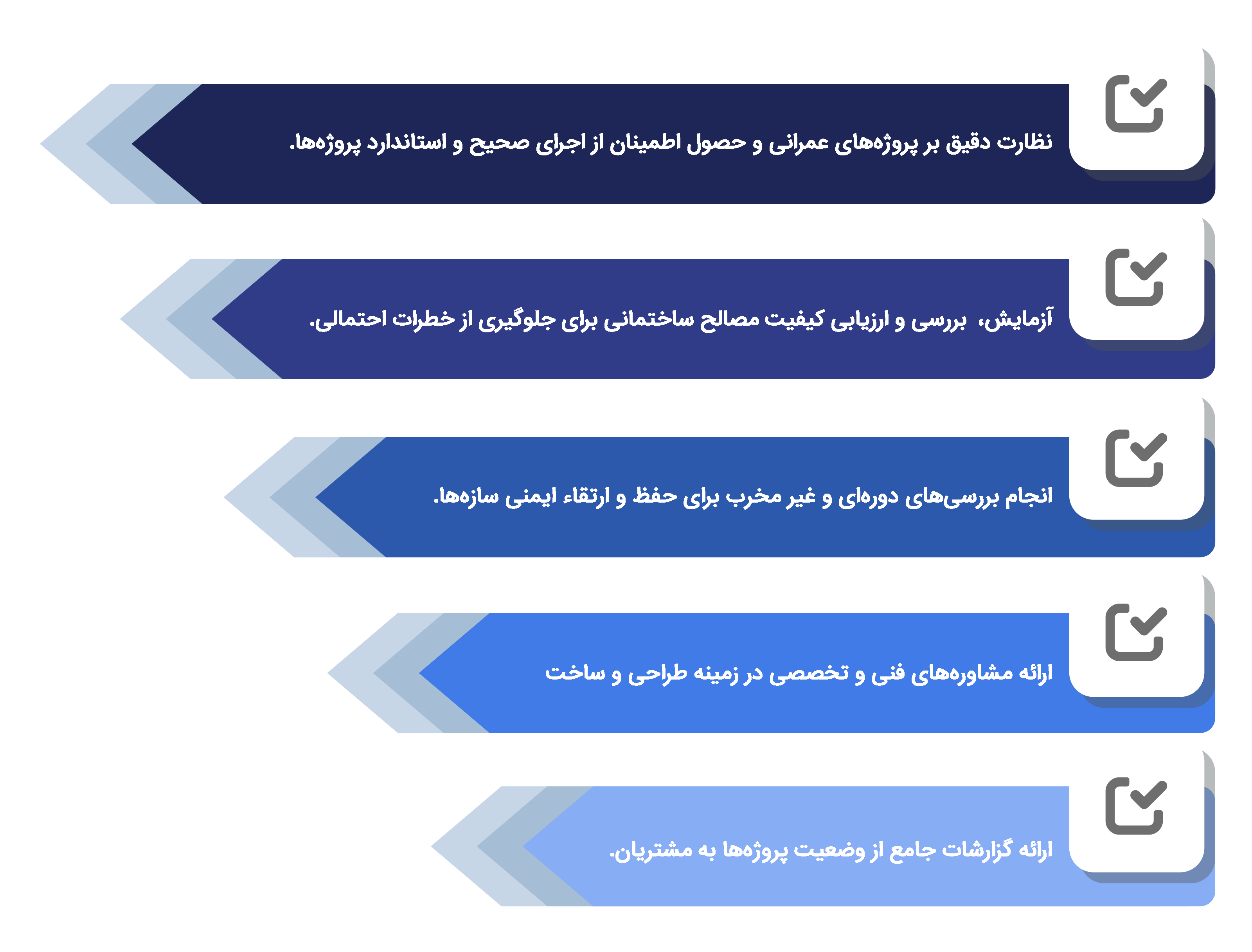 اهمیت نظارت استحکام