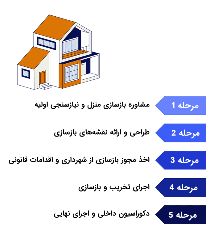برای بازسازی خانه از کجا شروع کنیم؟