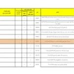 لیست شرکت های مورد تایید سازمان آتش نشانی