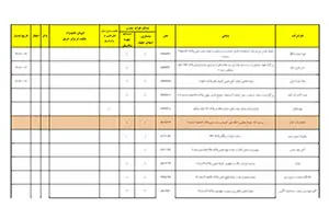 لیست شرکت های مورد تایید سازمان آتش نشانی