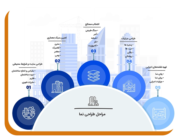 مراحل طراحی نما